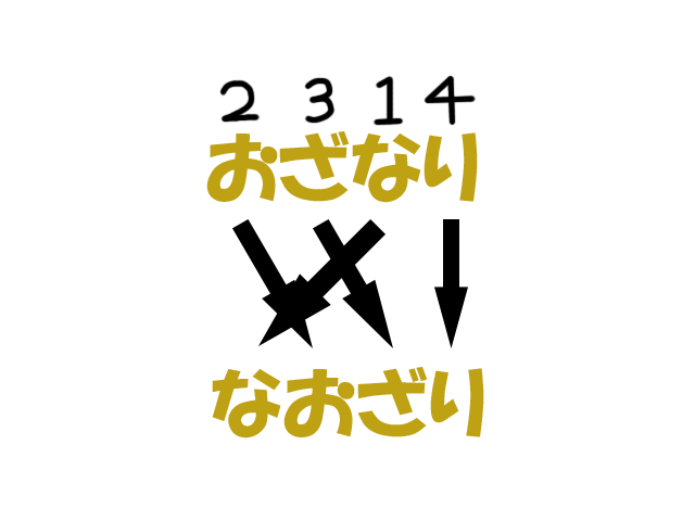 等閑の覚え方イメージ