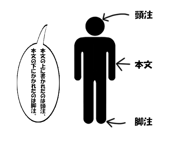 頭注の覚え方イメージ