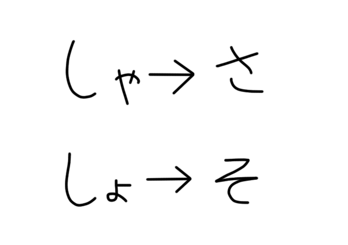 有職の覚え方イメージ