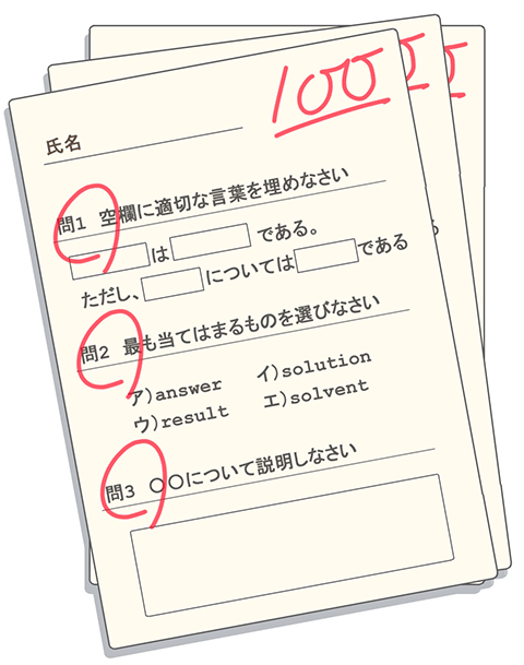 圧巻の覚え方イメージ