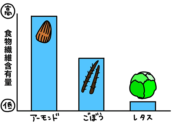 含有の覚え方イメージ